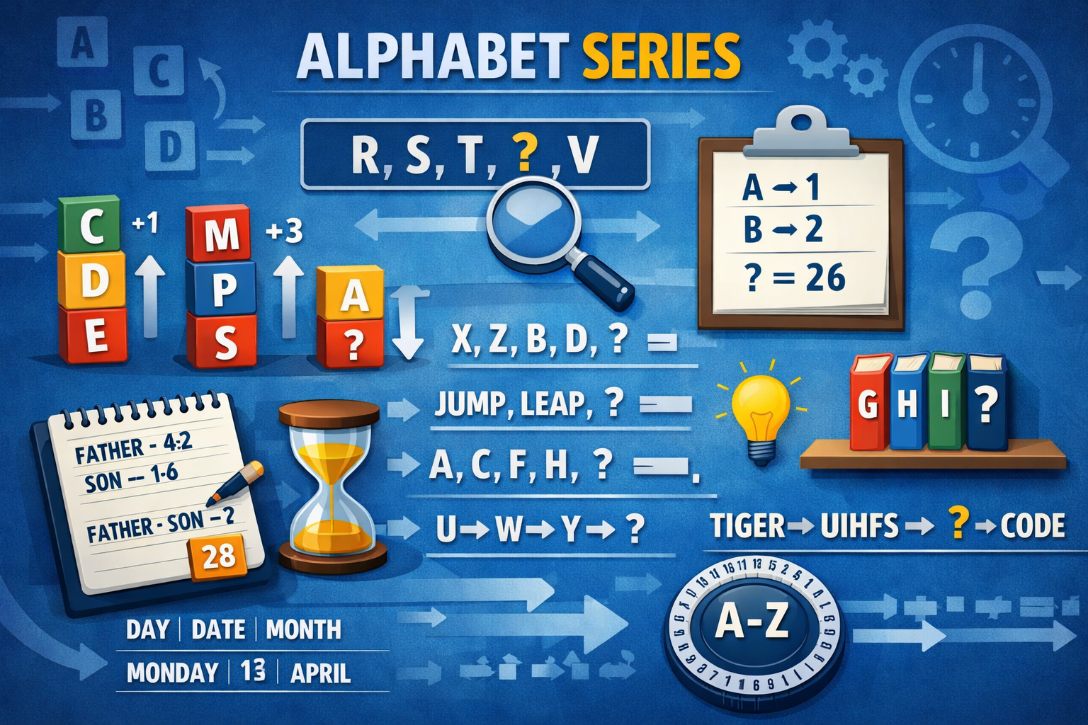 Alphabet series concept