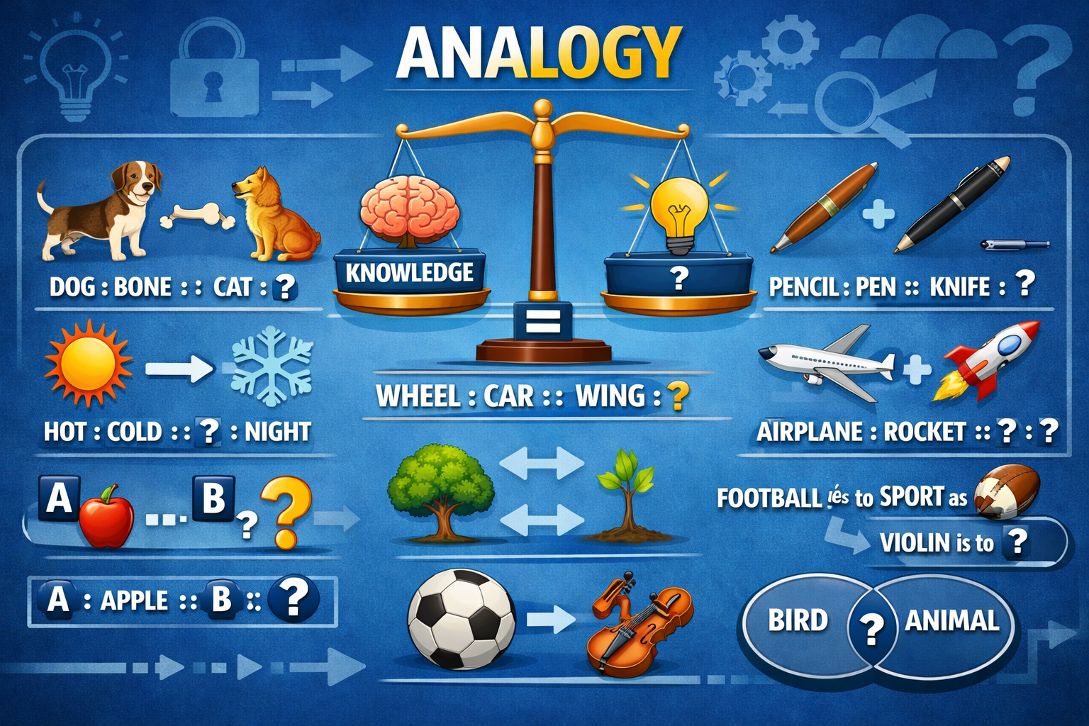 Analogy reasoning concept