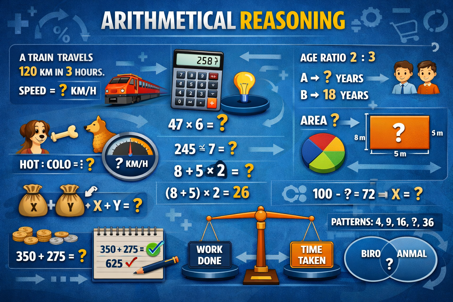 Arithmetical reasoning concept