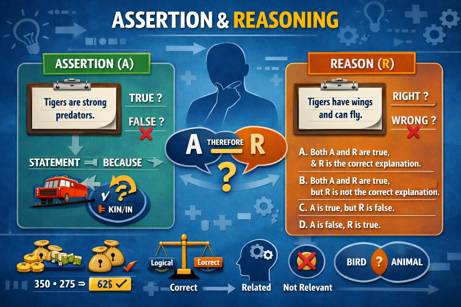 Assertion and reasoning concept