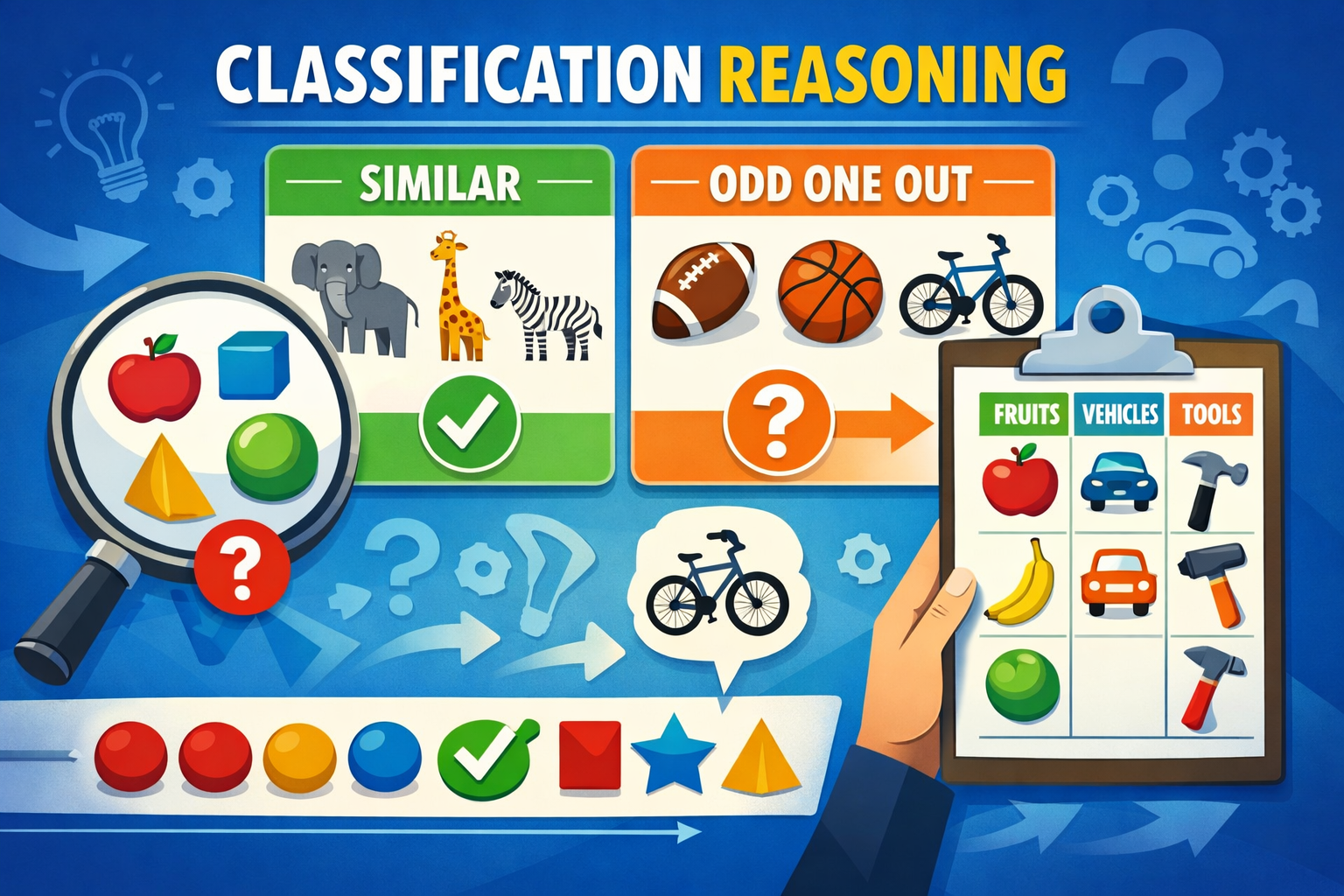 Classification reasoning concept